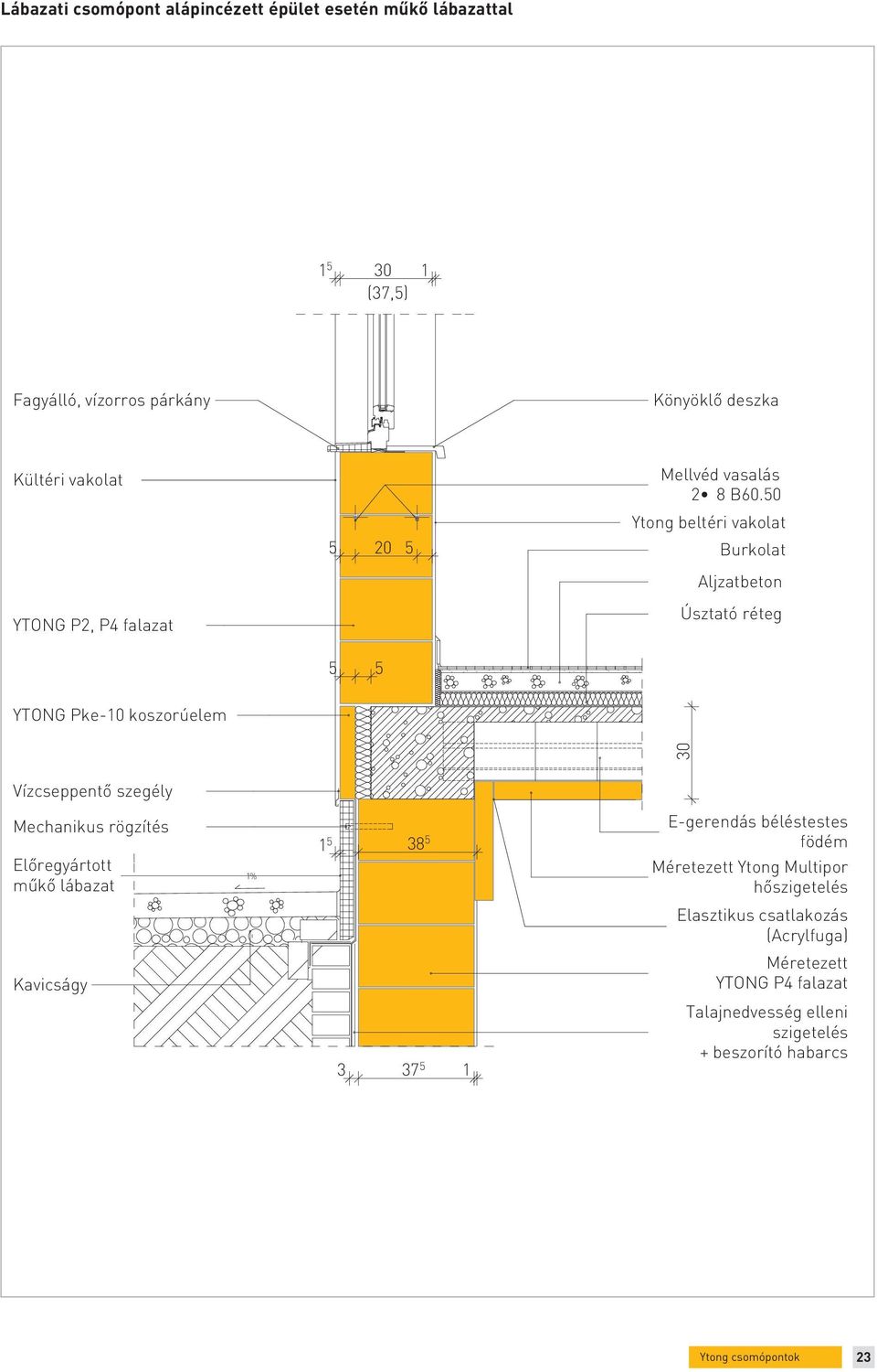 50 Ytong beltéri vakolat Burkolat Aljzatbeton YTONG P2, P4 falazat Úsztató réteg 5 5 YTONG Pke-10 koszorúelem 30 Vízcseppentő szegély