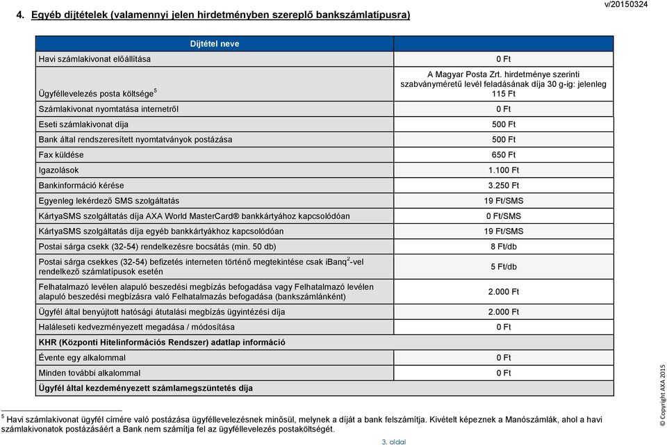 bankkártyához kapcsolódóan KártyaSMS szolgáltatás díja egyéb bankkártyákhoz kapcsolódóan Postai sárga csekk (32-54) rendelkezésre bocsátás (min.