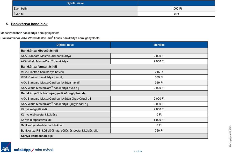 Standard MasterCard bankkártya havidíj AXA World MasterCard bankkártya éves díj Bankkártya/PIN kód újragyártási/megújítási díj AXA Standard MasterCard bankkártya újragyártási díj AXA World MasterCard