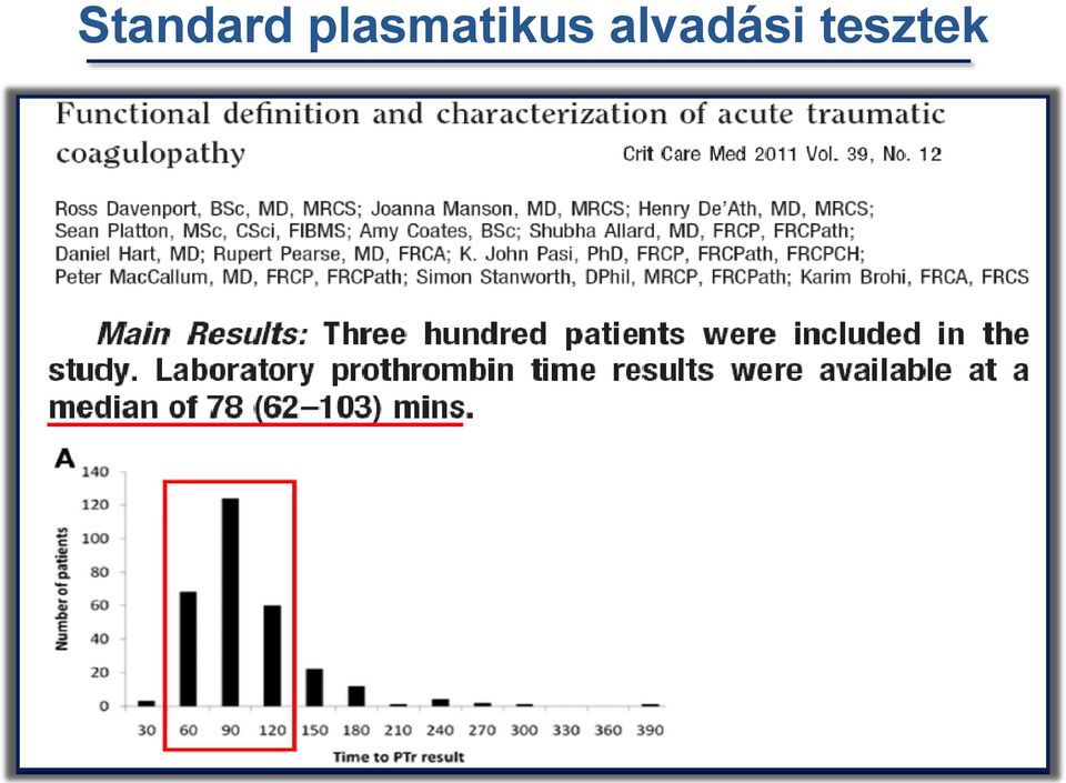 and late tests Tanaka KA et al Anesth Analg 2009;