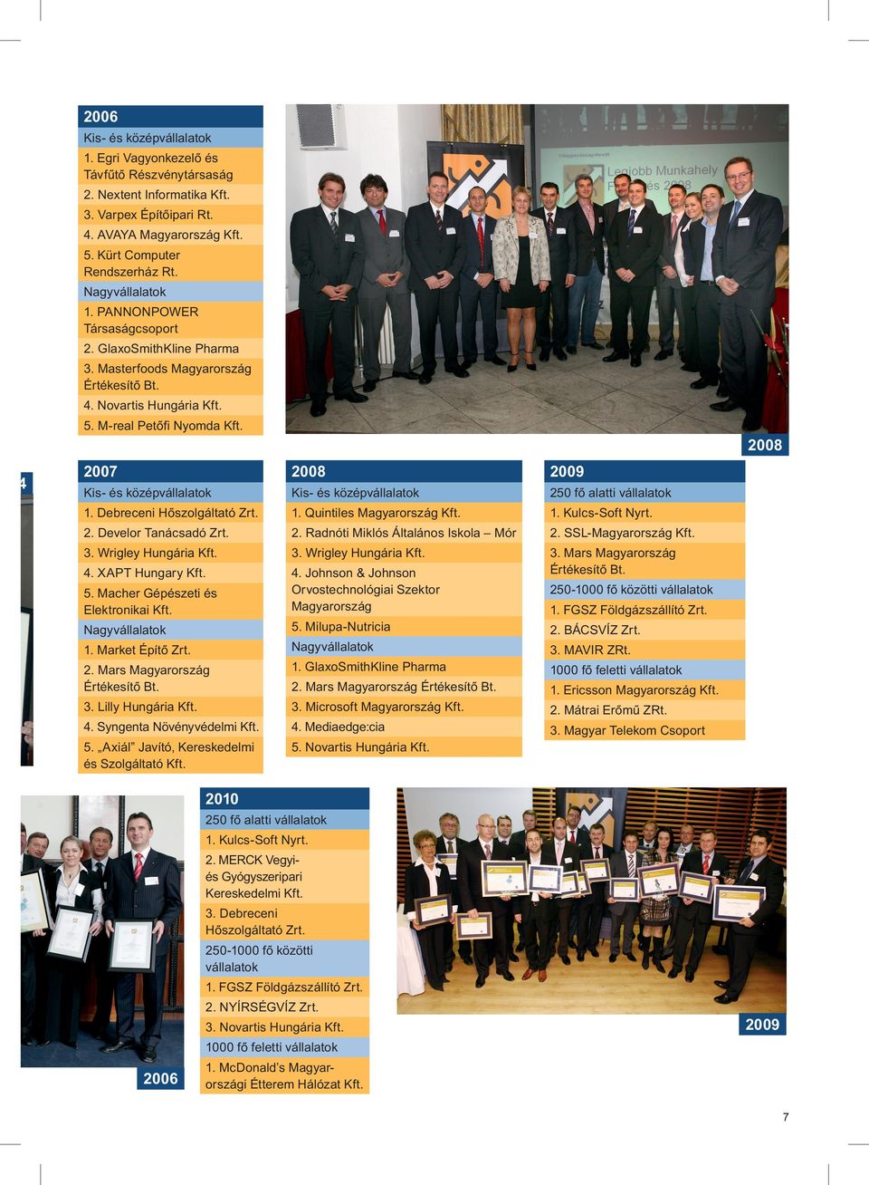 2008 4 2007 2008 2009 Kis- és középvállalatok Kis- és középvállalatok 250 fő alatti vállalatok 1. Debreceni Hőszolgáltató Zrt. 1. Quintiles Magyarország Kft. 1. Kulcs-Soft Nyrt. 2. Develor Tanácsadó Zrt.