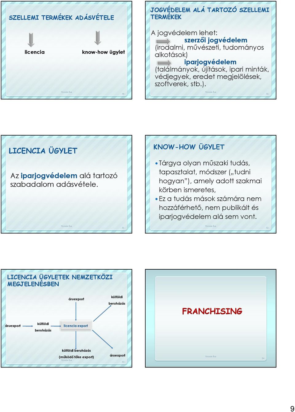 49 50 LICENCIA ÜGYLET KNOW-HOW ÜGYLET Az iparjogvédelem alá tartozó szabadalom adásvétele.
