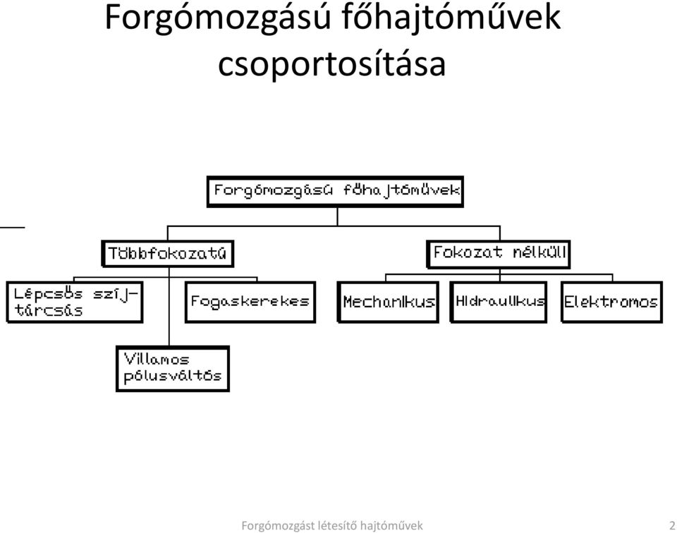 csoportosítása