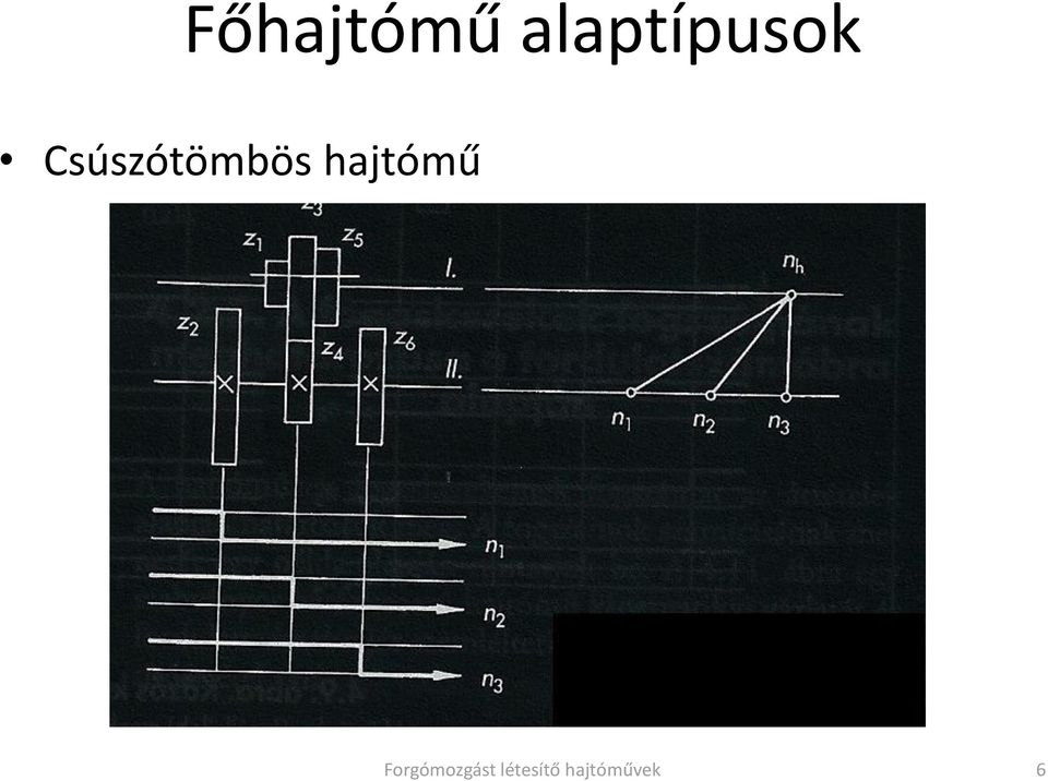 Csúszótömbös