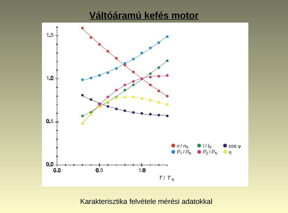 Karakterisztika