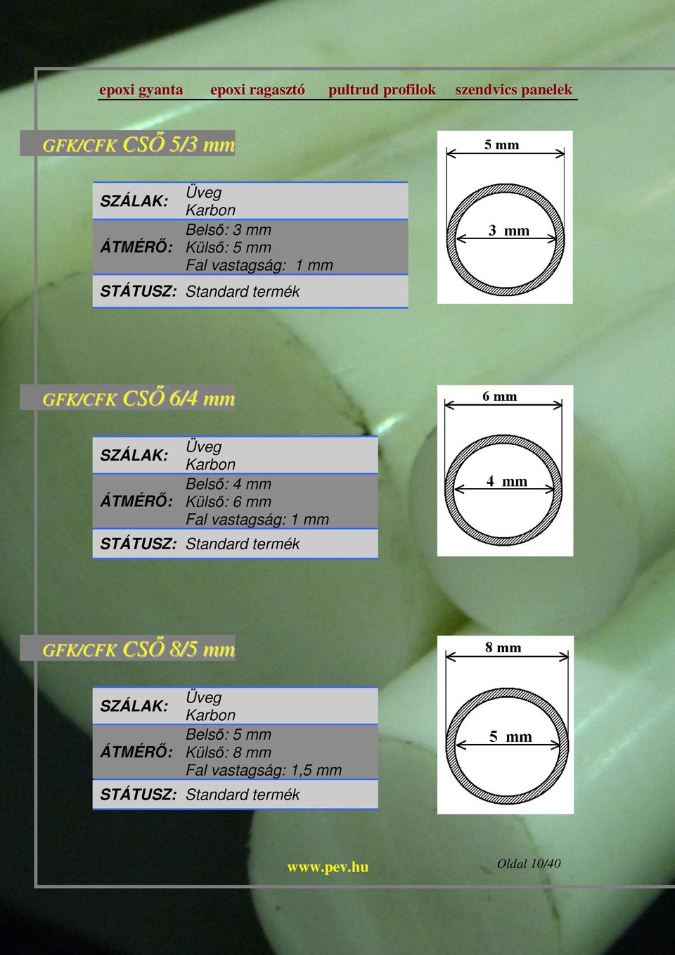 6 mm Fal vastagság: 1 mm GFK/CFK CSŐ 8/5 mm Belső: 5