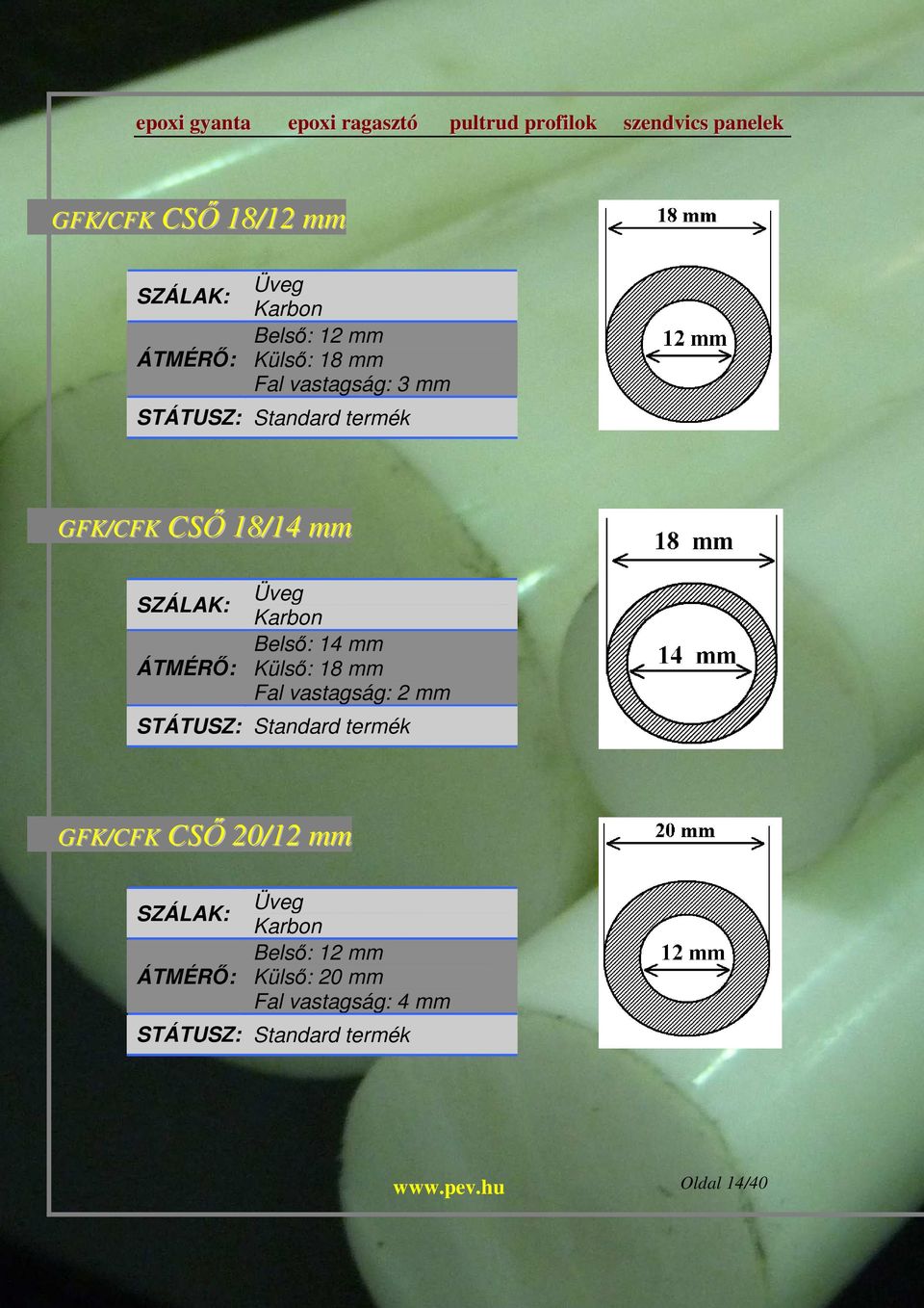 Külső: 18 mm Fal vastagság: 2 mm GFK/CFK CSŐ 20/12 mm