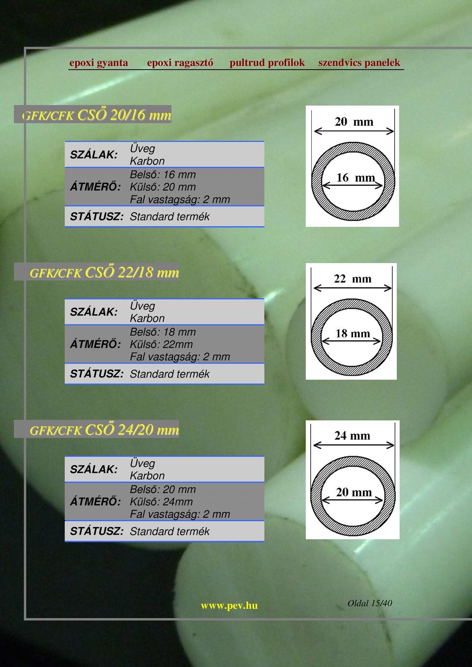 Külső: 22mm Fal vastagság: 2 mm GFK/CFK CSŐ 24/20 mm