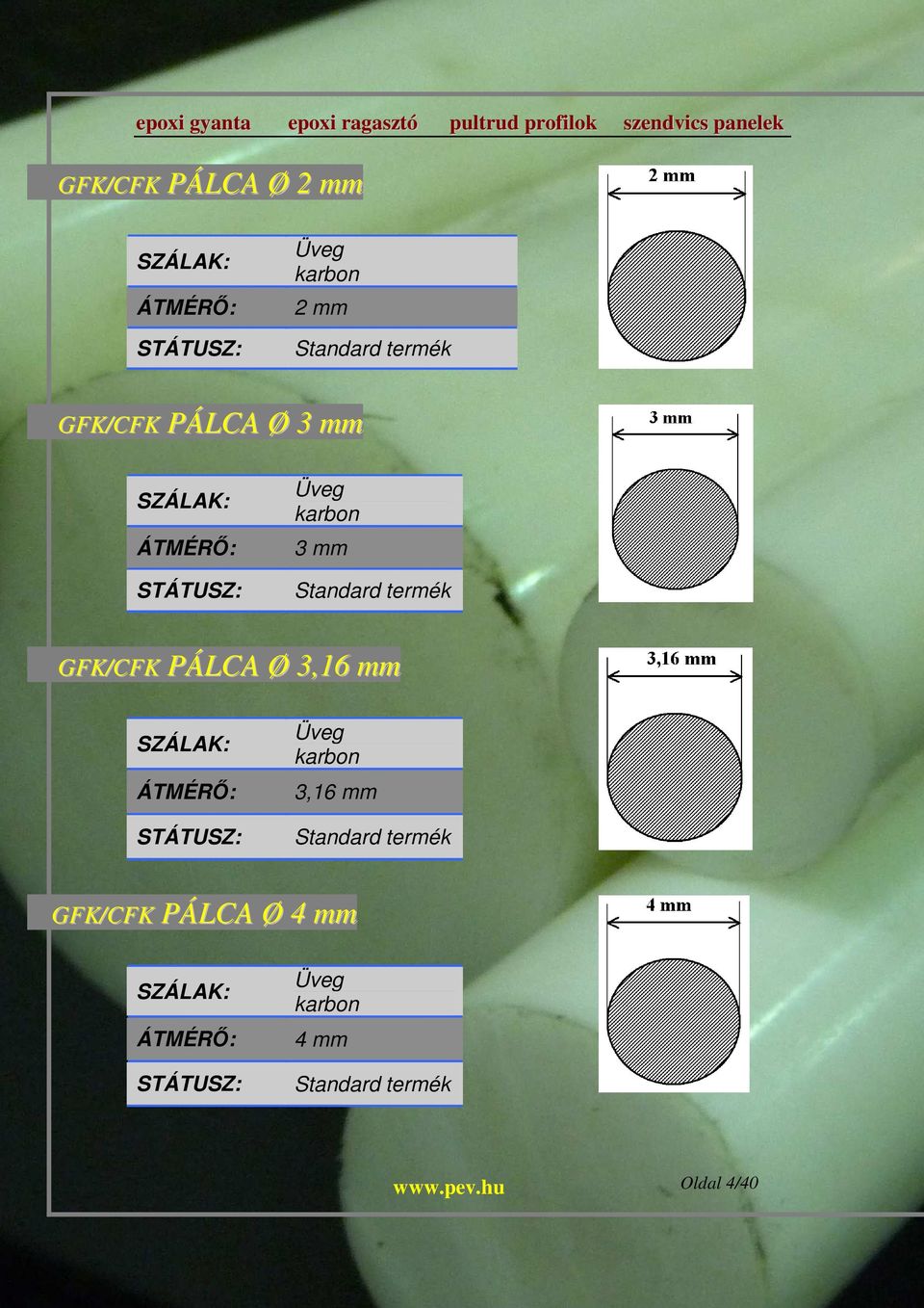 GFK/CFK PÁLCA Ø 3,16 mm karbon 3,16 mm Standard termék