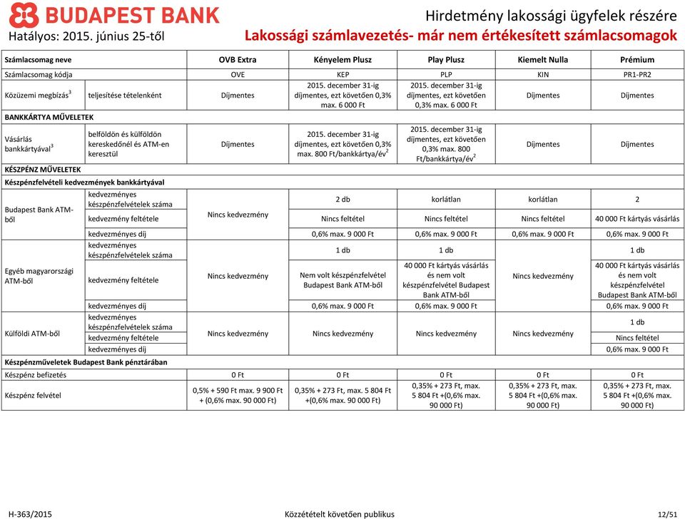 december 31-, ezt követően 0,3% 6 00 Díjmentes Díjmentes BANKKÁRTYA MŰVELETEK Vásárlás bankkártyával 3 KÉSZPÉNZ MŰVELETEK belföldön és külföldön kereskedőnél és ATM-en keresztül Készpénzfelvételi