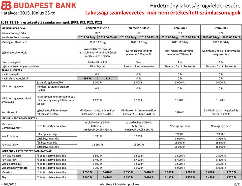 12.31-2012.12.31-2012.12.31-2012.12.31- Igénybevétel feltétele Havi rendszeres jóváírás - legalább a nettó minimálbérnek megfelelő összegben Havi rendszeres jóváírás - minimum 150 ezer Ft Havi