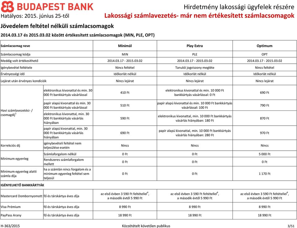 02 között értékesített számlacsomagok (MIN, PLE, OPT) Számlacsomag neve Minimál Play Extra Optimum Számlacsomag kódja MIN PLE OPT Medd volt értékesíthető 2014.03.