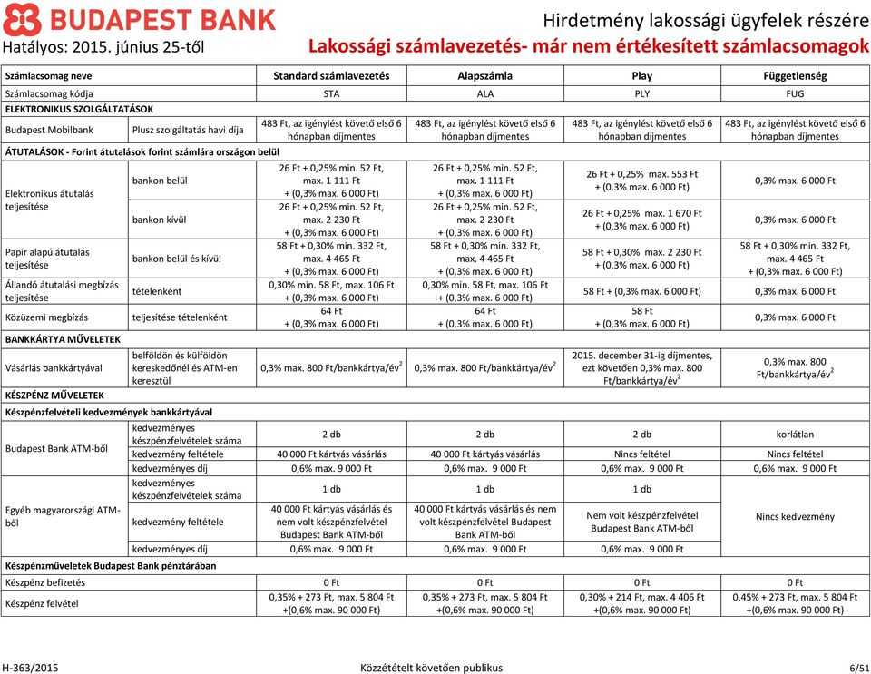 Budapest bank számlacsomagok