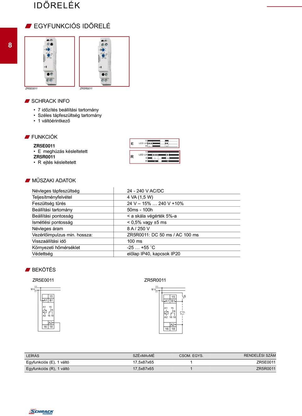 Feszültség tűrés 24 V 5% 240 V +0% 50ms - 00h ZR5R00: DC 50 ms / AC 00 ms 00 ms