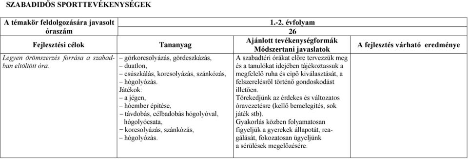 Játékok: a jégen, hóember építése, távdobás, célbadobás hógolyóval, hógolyócsata, korcsolyázás, szánkózás, hógolyózás. 1.-2.