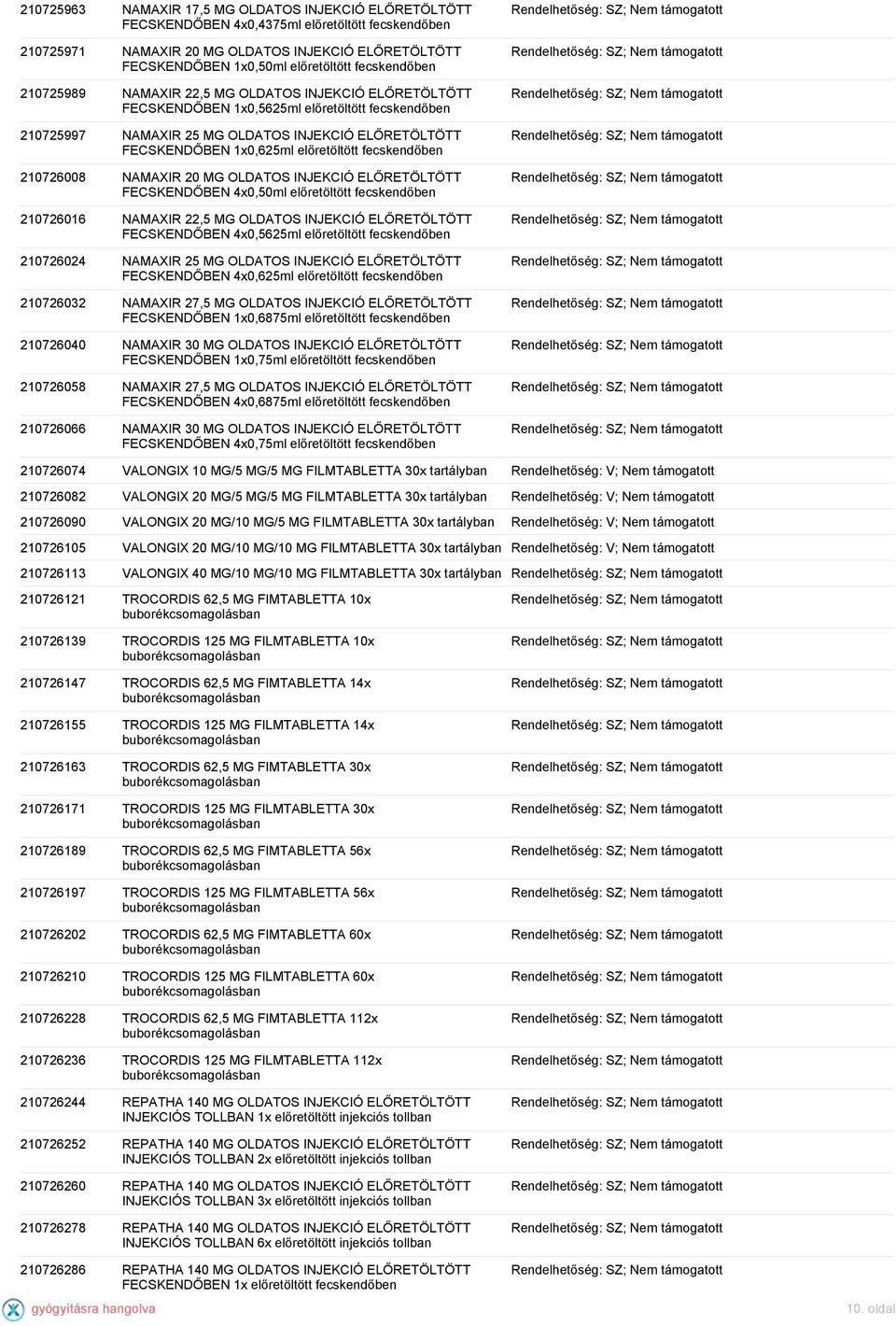 előretöltött fecskendőben 210726008 NAMAXIR 20 MG OLDATOS INJEKCIÓ ELŐRETÖLTÖTT FECSKENDŐBEN 4x0,50ml előretöltött fecskendőben 210726016 NAMAXIR 22,5 MG OLDATOS INJEKCIÓ ELŐRETÖLTÖTT FECSKENDŐBEN