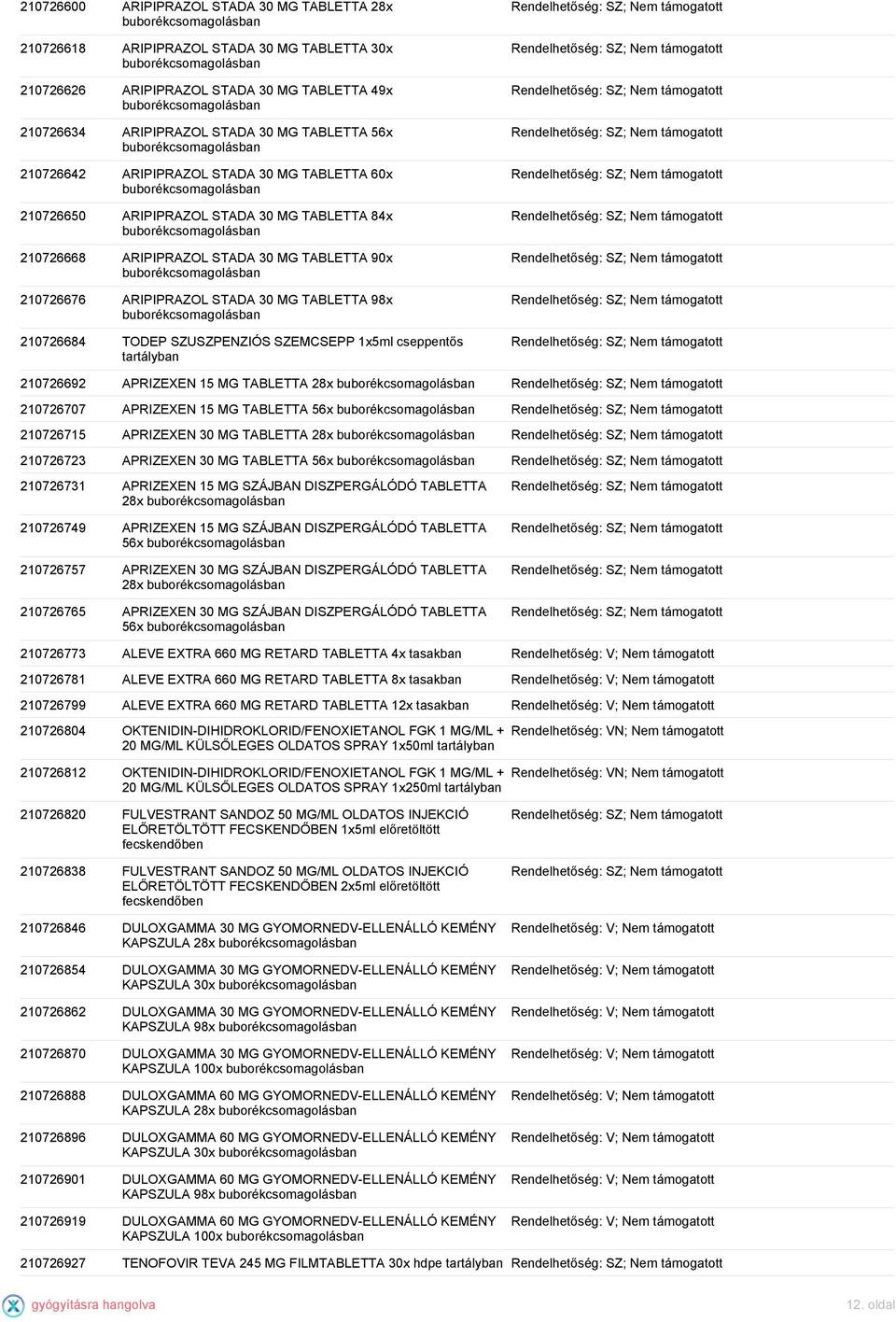 SZUSZPENZIÓS SZEMCSEPP 1x5ml cseppentős tartályban 210726692 APRIZEXEN 15 MG TABLETTA 28x 210726707 APRIZEXEN 15 MG TABLETTA 56x 210726715 APRIZEXEN 30 MG TABLETTA 28x 210726723 APRIZEXEN 30 MG