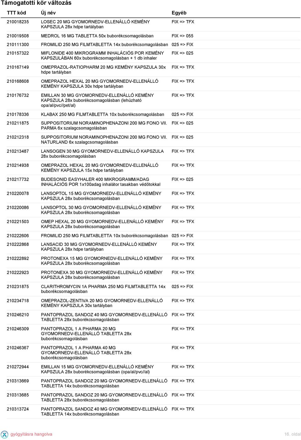 OMEPRAZOL HEXAL 20 MG GYOMORNEDV-ELLENÁLLÓ KEMÉNY KAPSZULA 30x hdpe tartályban 210176732 EMILLAN 30 MG GYOMORNEDV-ELLENÁLLÓ KEMÉNY KAPSZULA 28x (lehúzható opa/al/pvc//pet/al) FIX => 025 210178336