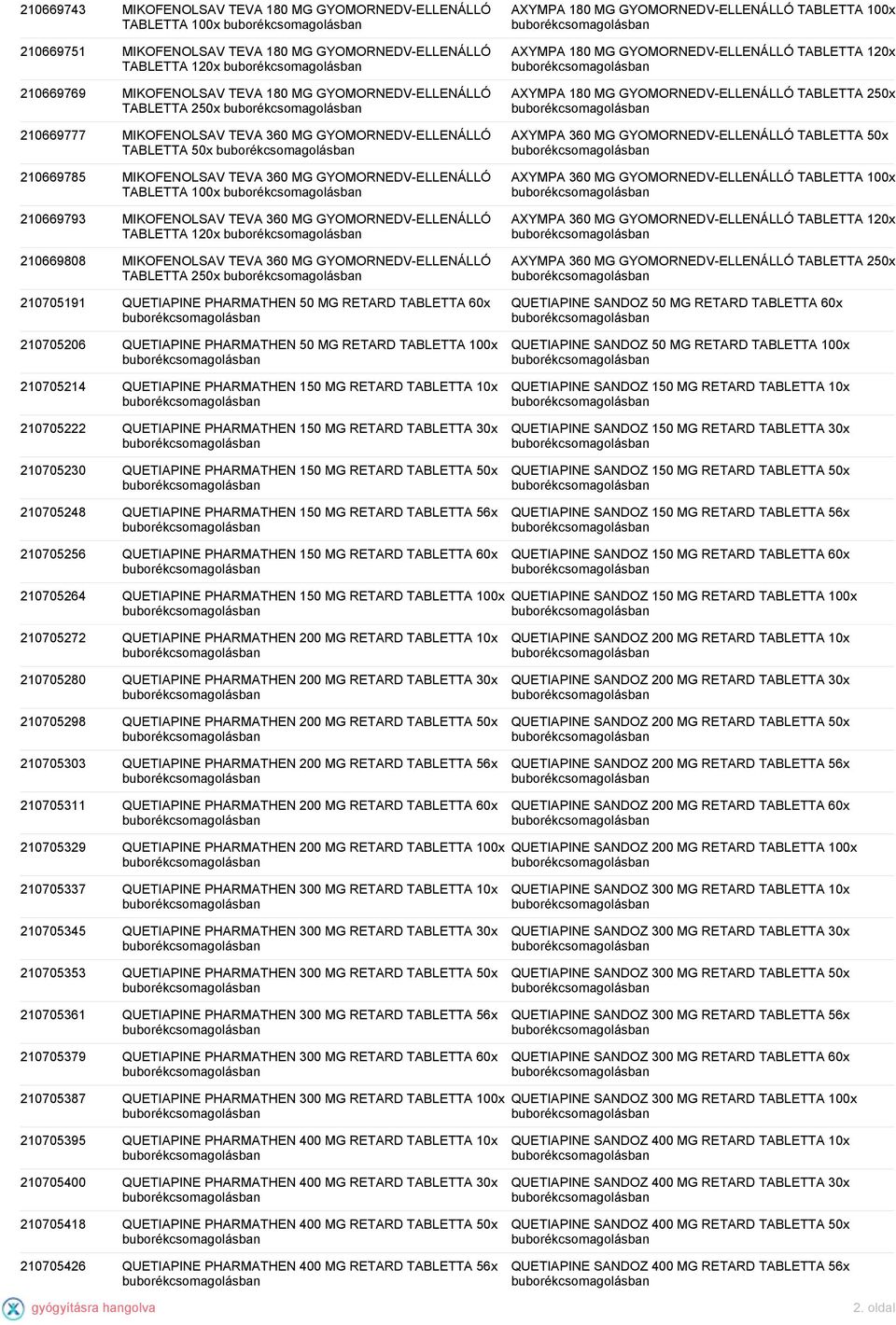 GYOMORNEDV-ELLENÁLLÓ TABLETTA 120x 210669808 MIKOFENOLSAV TEVA 360 MG GYOMORNEDV-ELLENÁLLÓ TABLETTA 250x 210705191 QUETIAPINE PHARMATHEN 50 MG RETARD TABLETTA 60x 210705206 QUETIAPINE PHARMATHEN 50