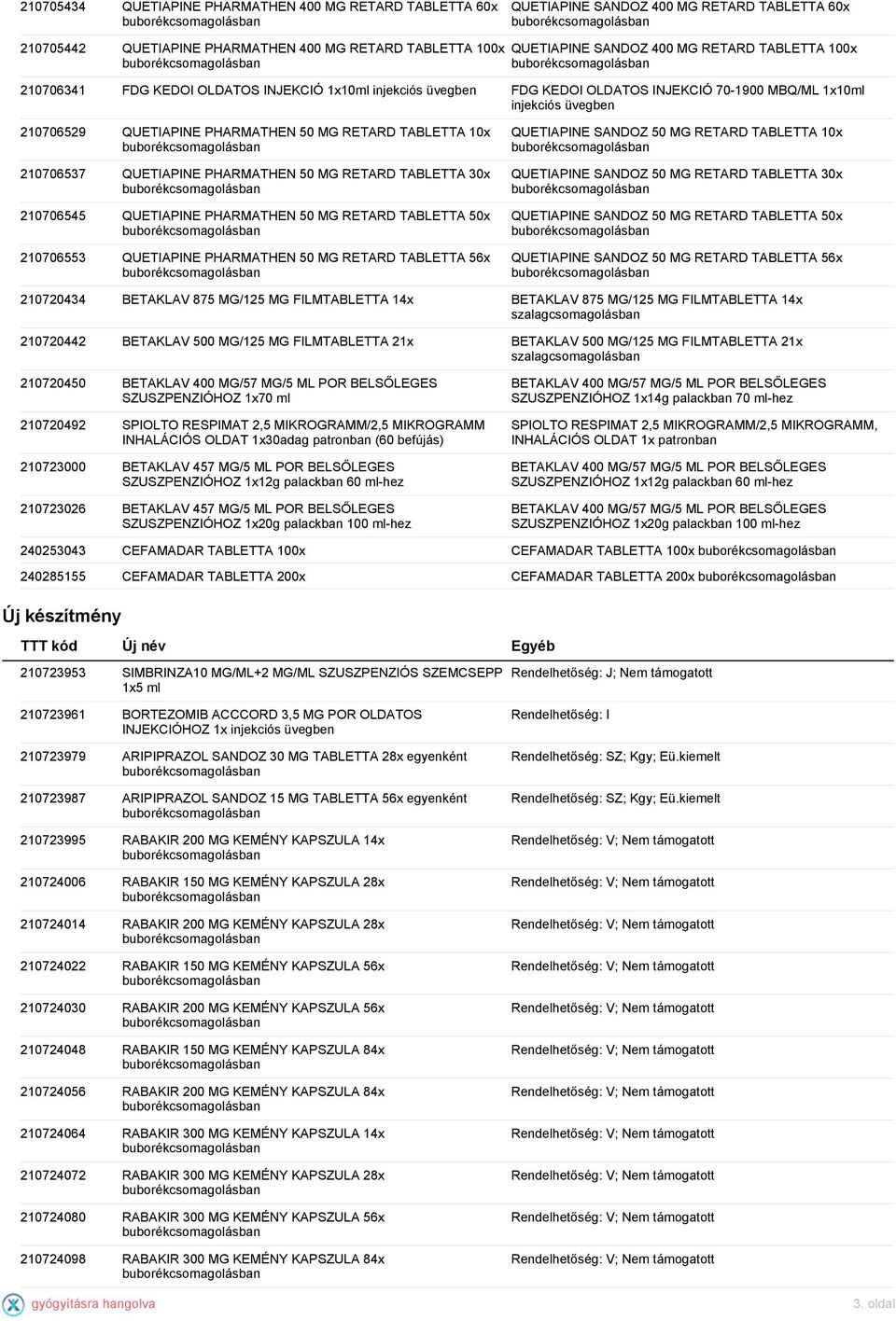 10x 210706537 QUETIAPINE PHARMATHEN 50 MG RETARD TABLETTA 30x 210706545 QUETIAPINE PHARMATHEN 50 MG RETARD TABLETTA 50x 210706553 QUETIAPINE PHARMATHEN 50 MG RETARD TABLETTA 56x QUETIAPINE SANDOZ 50