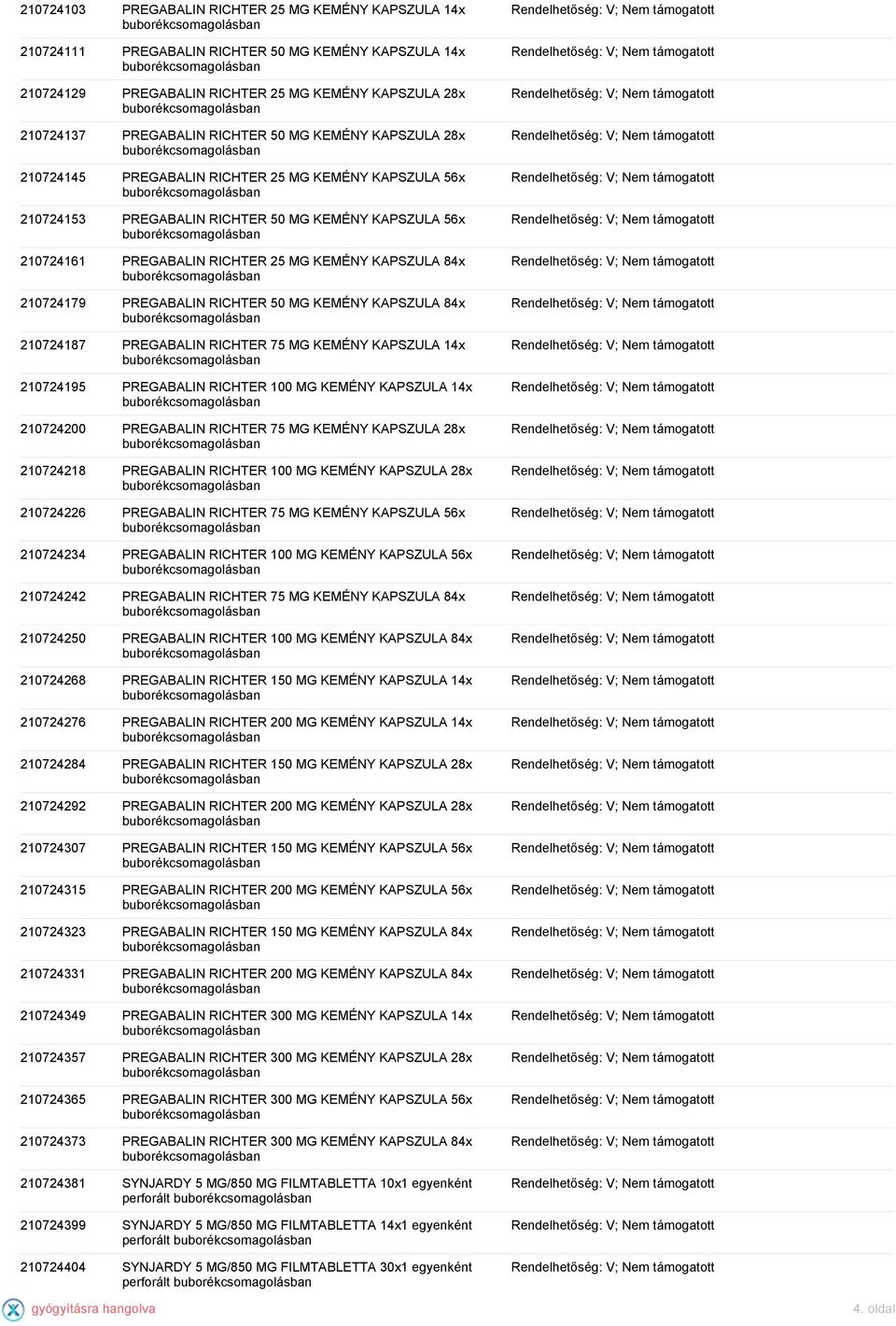 PREGABALIN RICHTER 50 MG KEMÉNY KAPSZULA 84x 210724187 PREGABALIN RICHTER 75 MG KEMÉNY KAPSZULA 14x 210724195 PREGABALIN RICHTER 100 MG KEMÉNY KAPSZULA 14x 210724200 PREGABALIN RICHTER 75 MG KEMÉNY