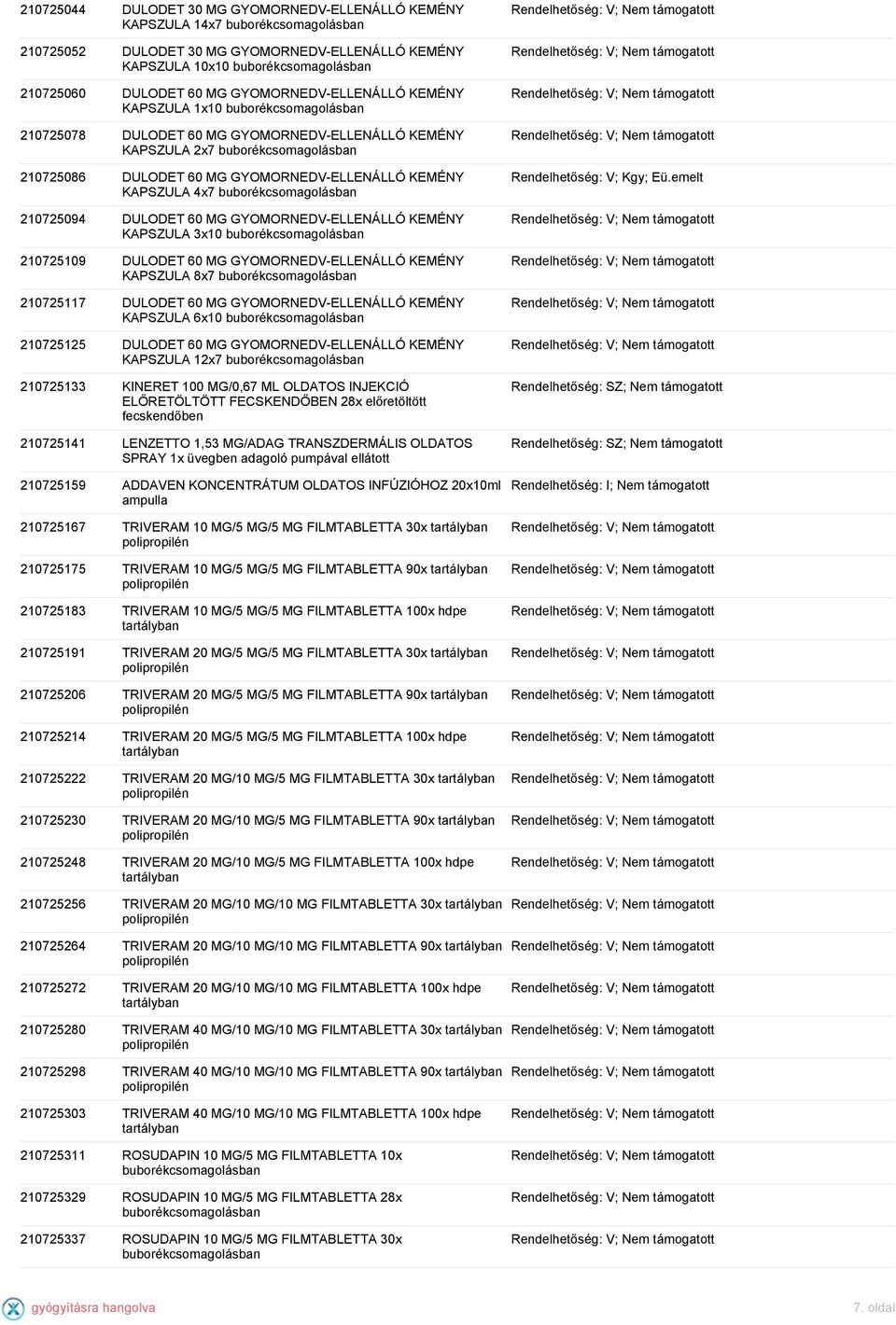 210725109 DULODET 60 MG GYOMORNEDV-ELLENÁLLÓ KEMÉNY KAPSZULA 8x7 210725117 DULODET 60 MG GYOMORNEDV-ELLENÁLLÓ KEMÉNY KAPSZULA 6x10 210725125 DULODET 60 MG GYOMORNEDV-ELLENÁLLÓ KEMÉNY KAPSZULA 12x7