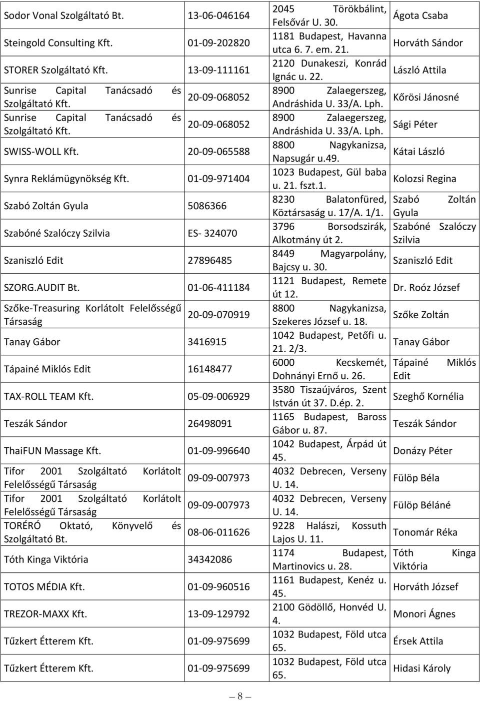 01-09-971404 Szabó Zoltán Gyula 5086366 Szabóné Szalóczy Szilvia ES- 324070 Szaniszló Edit 27896485 SZORG.AUDIT Bt.