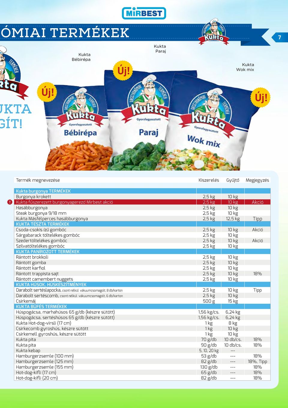 Másfélperces hasábburgonya 2,5 kg 12,5 kg Tipp KUKTA TÉSZTA TERMÉKEK Csoda-csokis ízű gombóc 2,5 kg 10 kg Akció Sárgabarack töltelékes gombóc 2,5 kg 10 kg Szedertöltelékes gombóc 2,5 kg 10 kg Akció