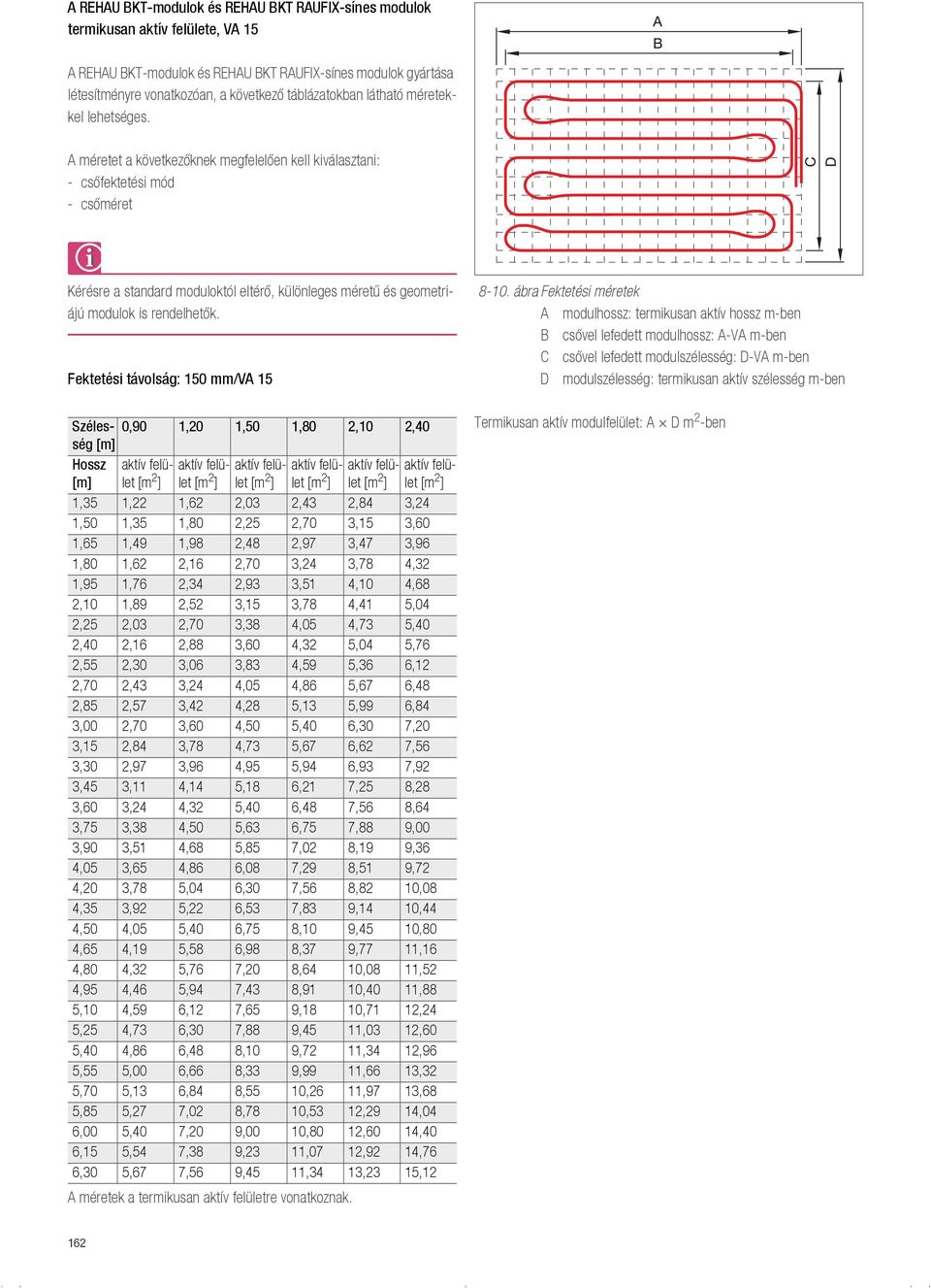 A méretet a következőknek megfelelően kell kiválasztani: - csőfektetési mód - csőméret Kérésre a standard moduloktól eltérő, különleges méretű és geometriájú modulok is rendelhetők.