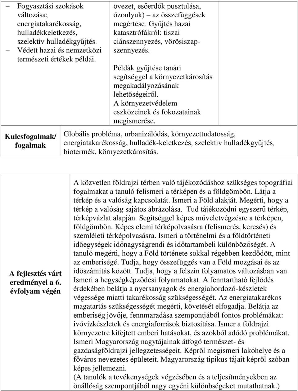 Példák gyűjtése tanári segítséggel a környezetkárosítás megakadályozásának lehetőségeiről. A környezetvédelem eszközeinek és fokozatainak megismerése.