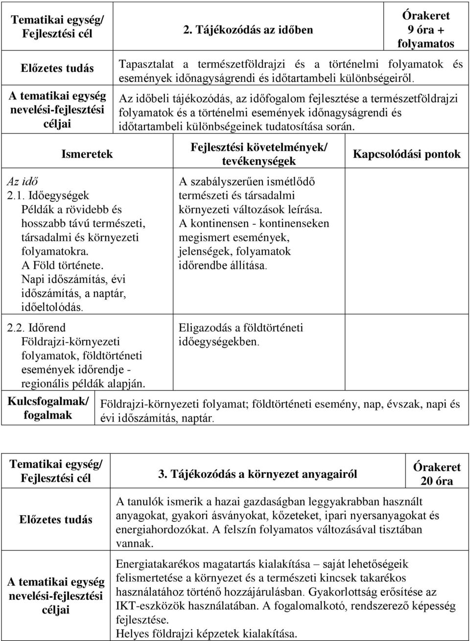 Időegységek Példák a rövidebb és hosszabb távú természeti, társadalmi és környezeti folyamatokra. A Föld története. Napi időszámítás, évi időszámítás, a naptár, időeltolódás. 2.