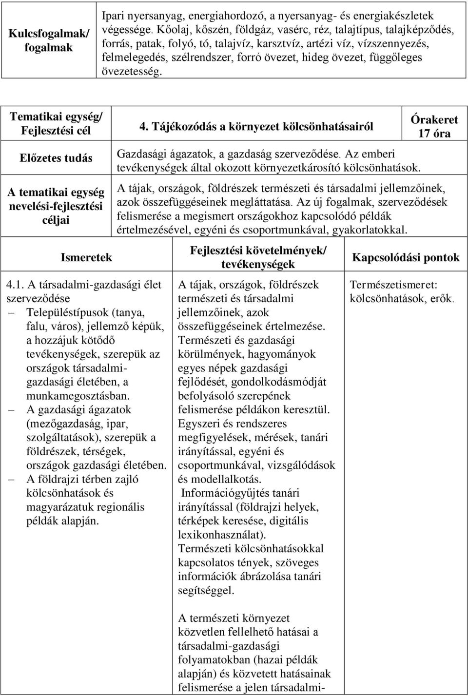 függőleges övezetesség. Tematikai egység/ Ismeretek 4.1.