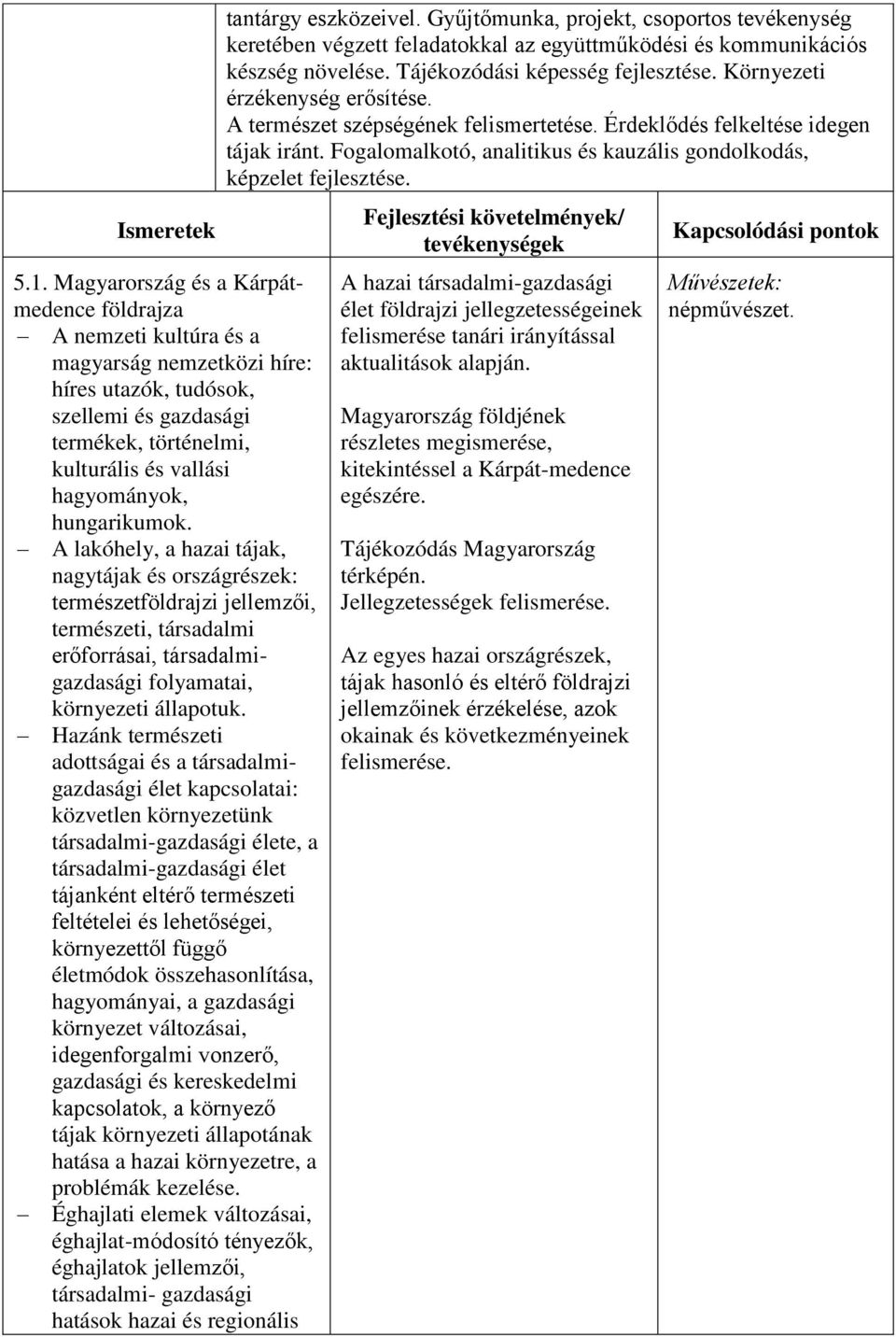 hungarikumok. A lakóhely, a hazai tájak, nagytájak és országrészek: természetföldrajzi jellemzői, természeti, társadalmi erőforrásai, társadalmigazdasági folyamatai, környezeti állapotuk.