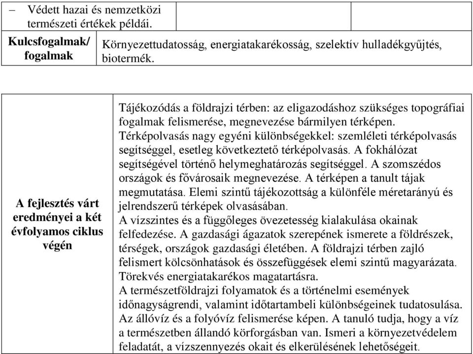 Térképolvasás nagy egyéni különbségekkel: szemléleti térképolvasás segítséggel, esetleg következtető térképolvasás. A fokhálózat segítségével történő helymeghatározás segítséggel.