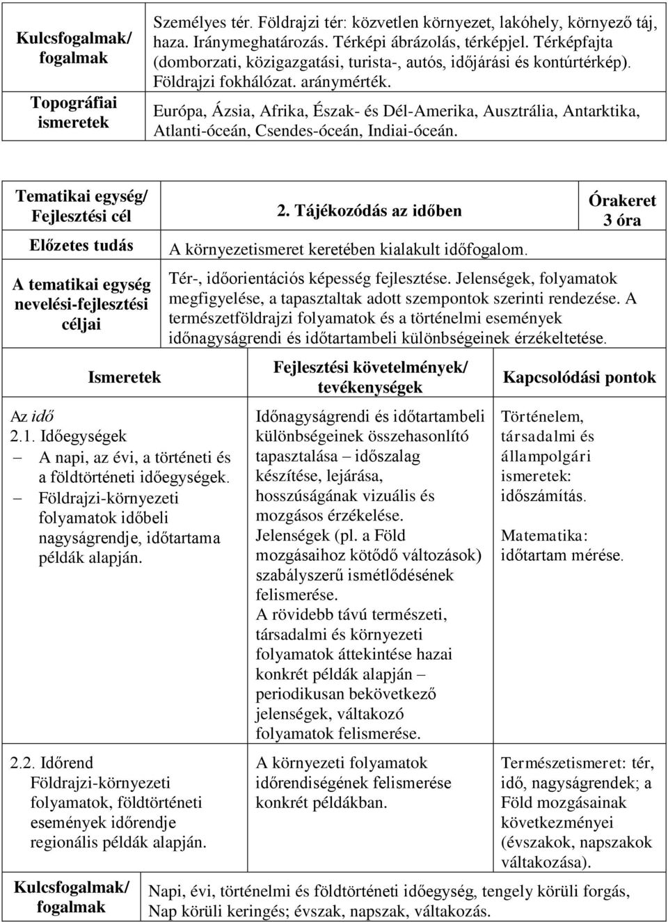 Európa, Ázsia, Afrika, Észak- és Dél-Amerika, Ausztrália, Antarktika, Atlanti-óceán, Csendes-óceán, Indiai-óceán. Tematikai egység/ Ismeretek Az idő 2.1.