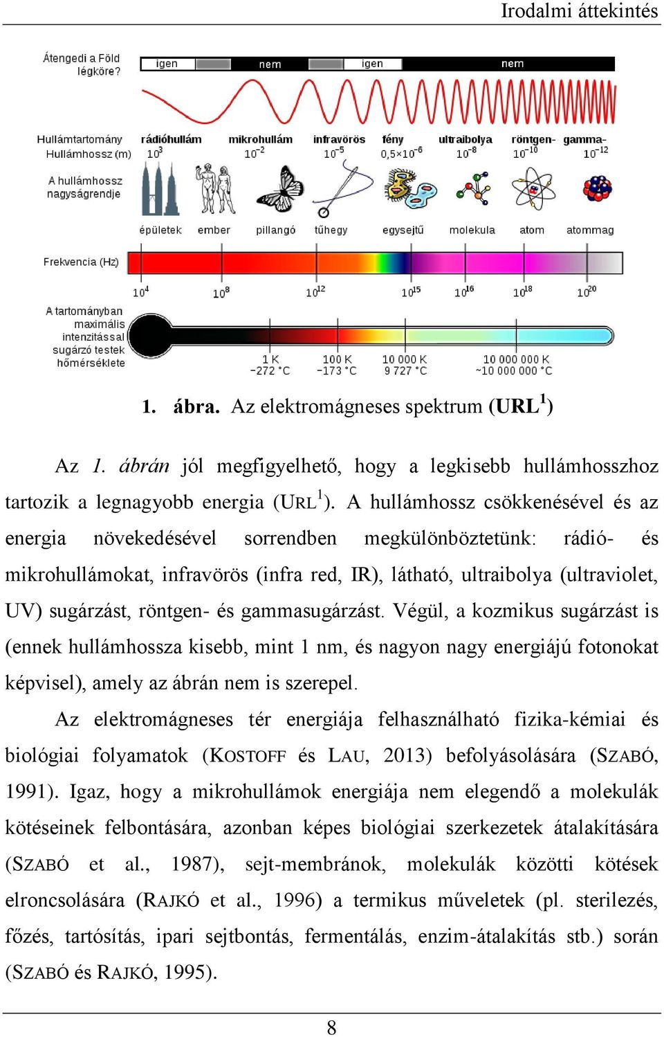 és gammasugárzást. Végül, a kozmikus sugárzást is (ennek hullámhossza kisebb, mint 1 nm, és nagyon nagy energiájú fotonokat képvisel), amely az ábrán nem is szerepel.