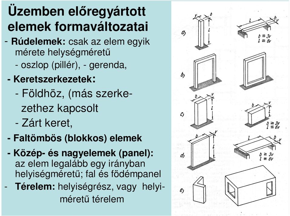 kapcsolt - Zárt keret, - Faltömbös (blokkos) elemek - Közép- és nagyelemek (panel): az elem