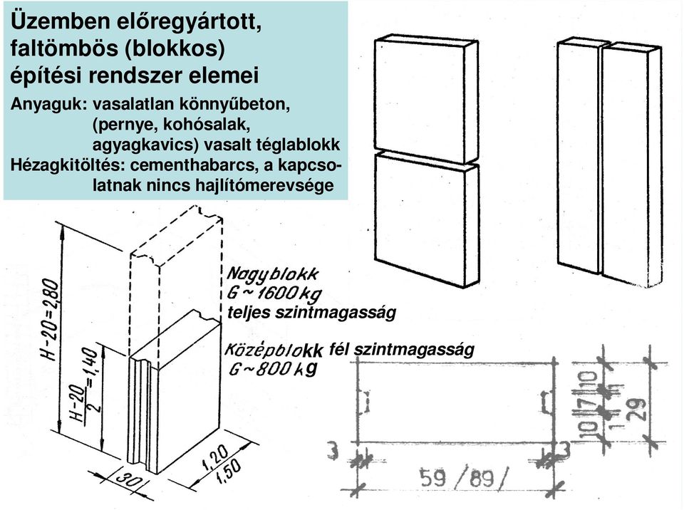 agyagkavics) vasalt téglablokk Hézagkitöltés: cementhabarcs, a