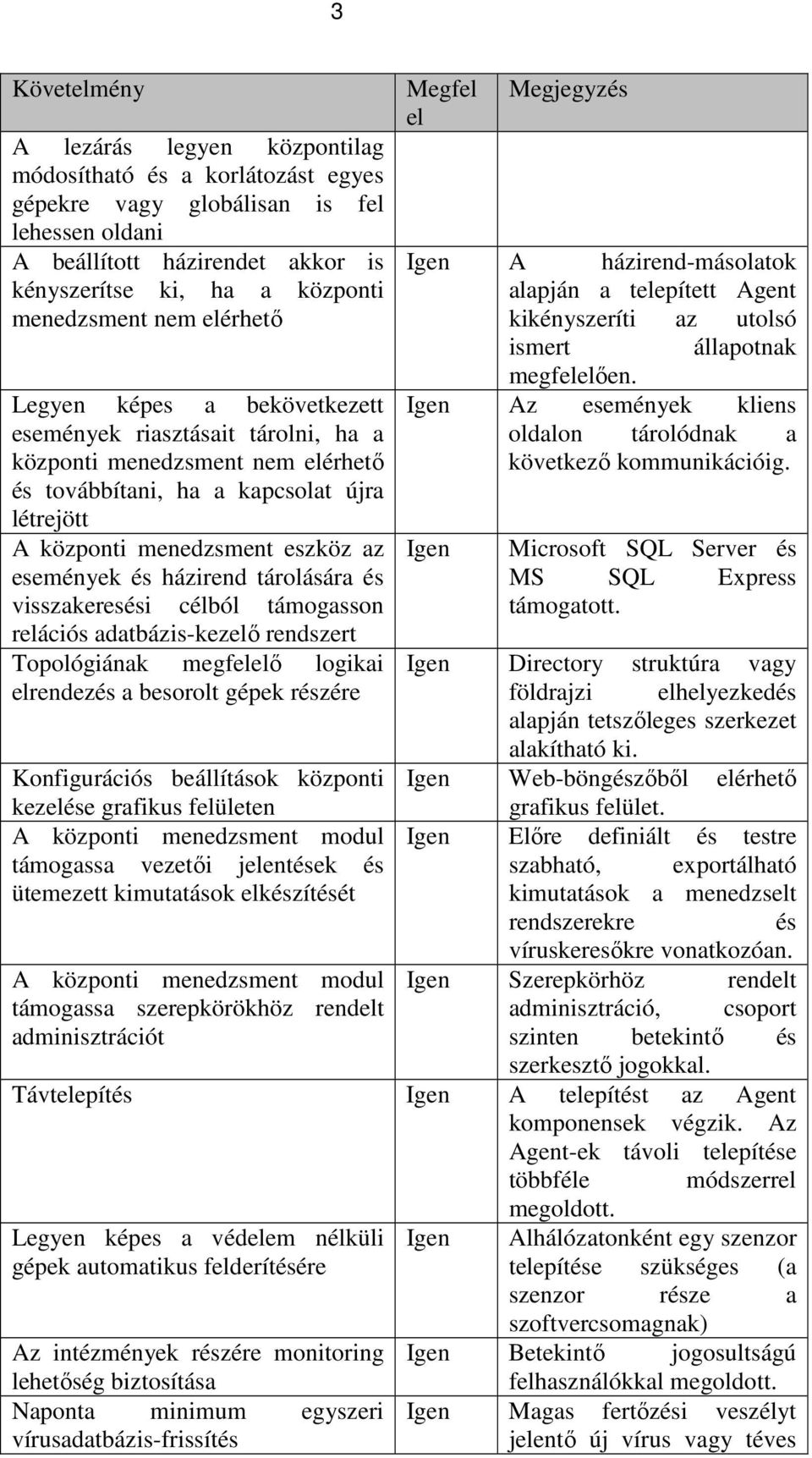 az események és házirend tárolására és visszakeresési célból támogasson relációs adatbázis-kezelı rendszert Topológiának megfelelı logikai elrendezés a besorolt gépek részére Konfigurációs