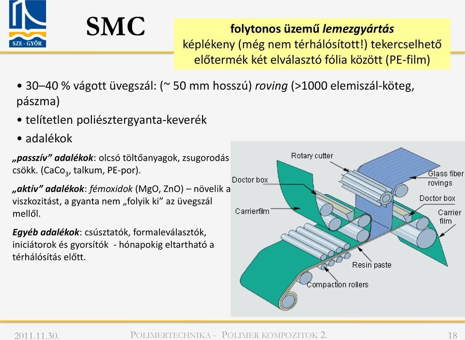 pászma) telítetlen poliésztergyanta-keverék adalékok passzív adalékok: olcsó töltőanyagok, zsugorodás csökk. (CaCo 3, talkum, PE-por).