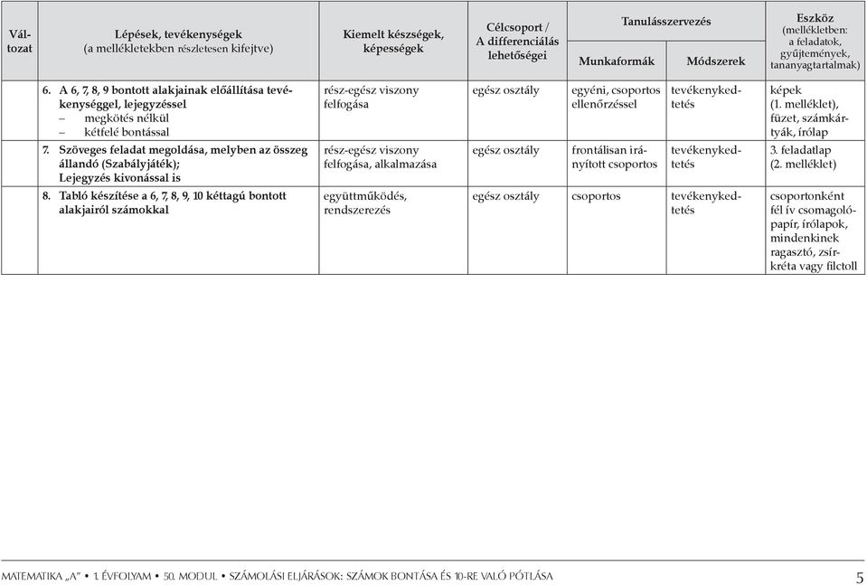 Szöveges feladat megoldása, melyben az összeg állandó (Szabályjáték); Lejegyzés kivonással is rész-egész viszony felfogása rész-egész viszony felfogása, alkalmazása egész osztály egész osztály