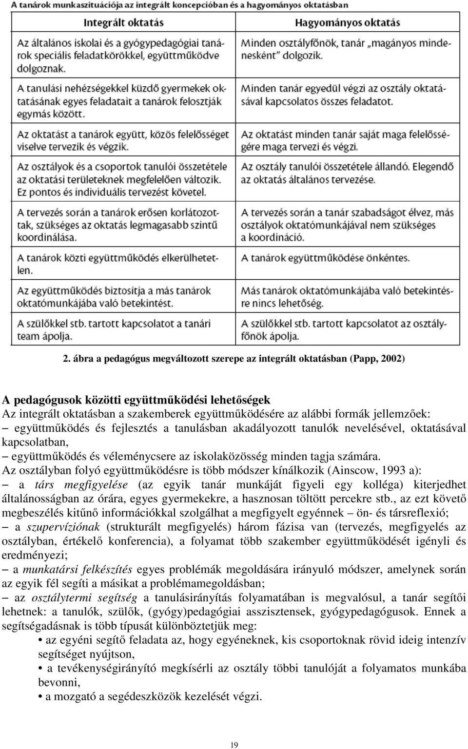 Az osztályban folyó együttműködésre is több módszer kínálkozik (Ainscow, 1993 a): a társ megfigyelése (az egyik tanár munkáját figyeli egy kolléga) kiterjedhet általánosságban az órára, egyes