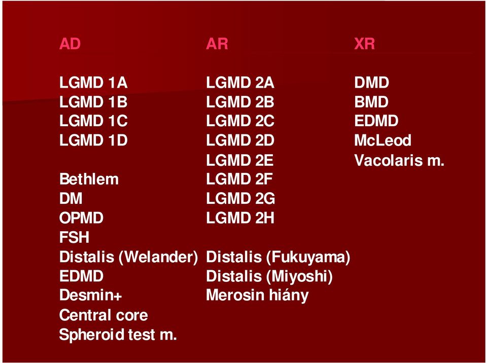 Bethlem LGMD 2F DM LGMD 2G OPMD LGMD 2H FSH Distalis (Welander)