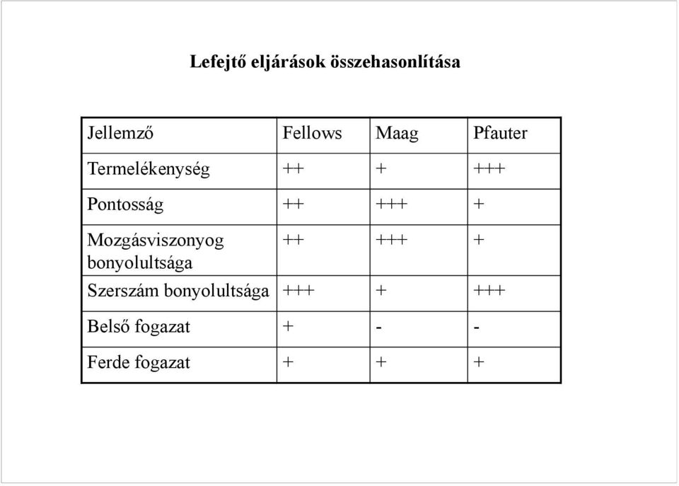 + Mozgásviszonyog ++ +++ + bonyolultsága Szerszám