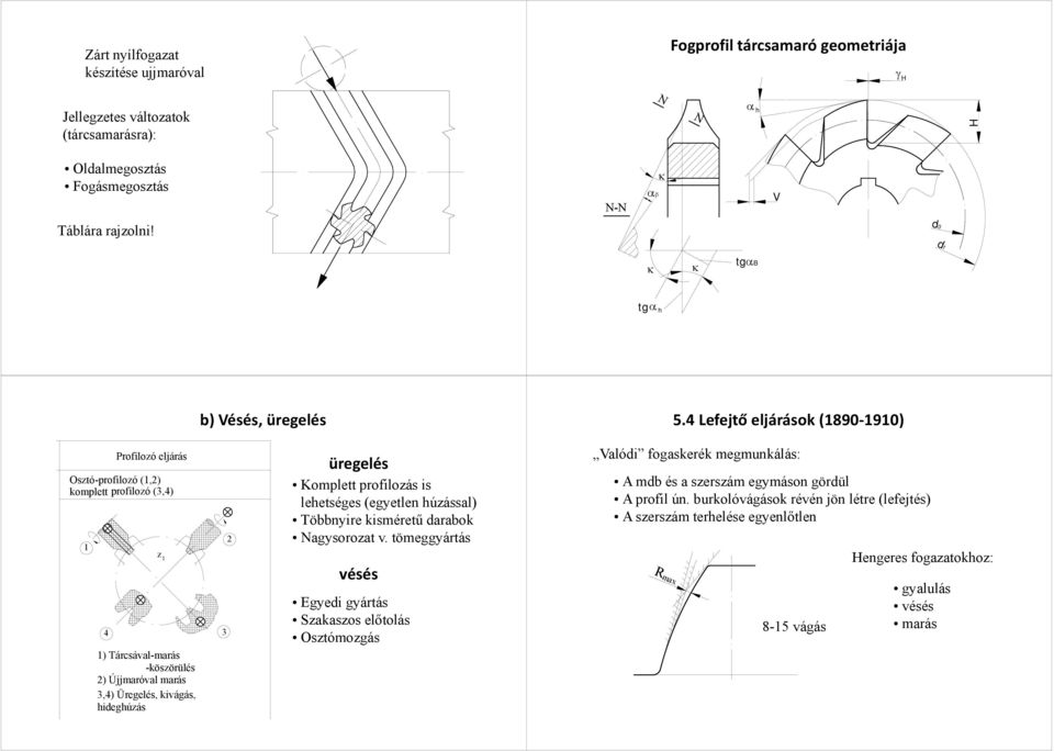 4 Lefejtő eljárások (1890 1910) Profilozó eljárás Osztó-profilozó (1,2) komplett profilozó (3,4) 1 4 z 1 1) Tárcsával-marás -köszörülés 2) Újjmaróval marás 3,4) Üregelés, kivágás, hideghúzás 3 2
