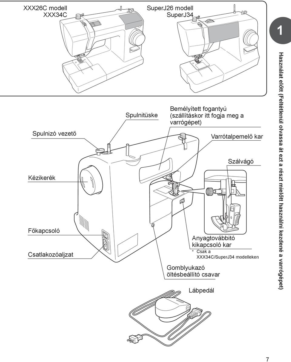 csavar Lábpedál Varrótalpemelő kar Anyagtovábbitó kikapcsoló kar Szálvágó ** Csak a XXX34C/SuperJ34