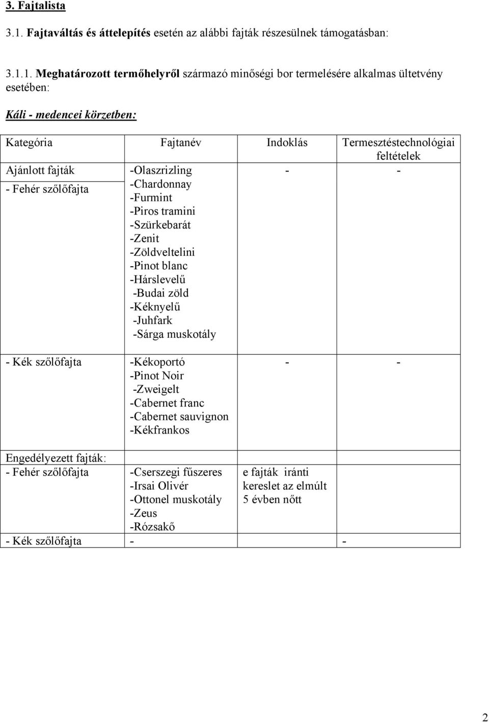 1. Meghatározott termőhelyről származó minőségi bor termelésére alkalmas ültetvény esetében: Káli - medencei körzetben: Kategória Fajtanév Indoklás Termesztéstechnológiai