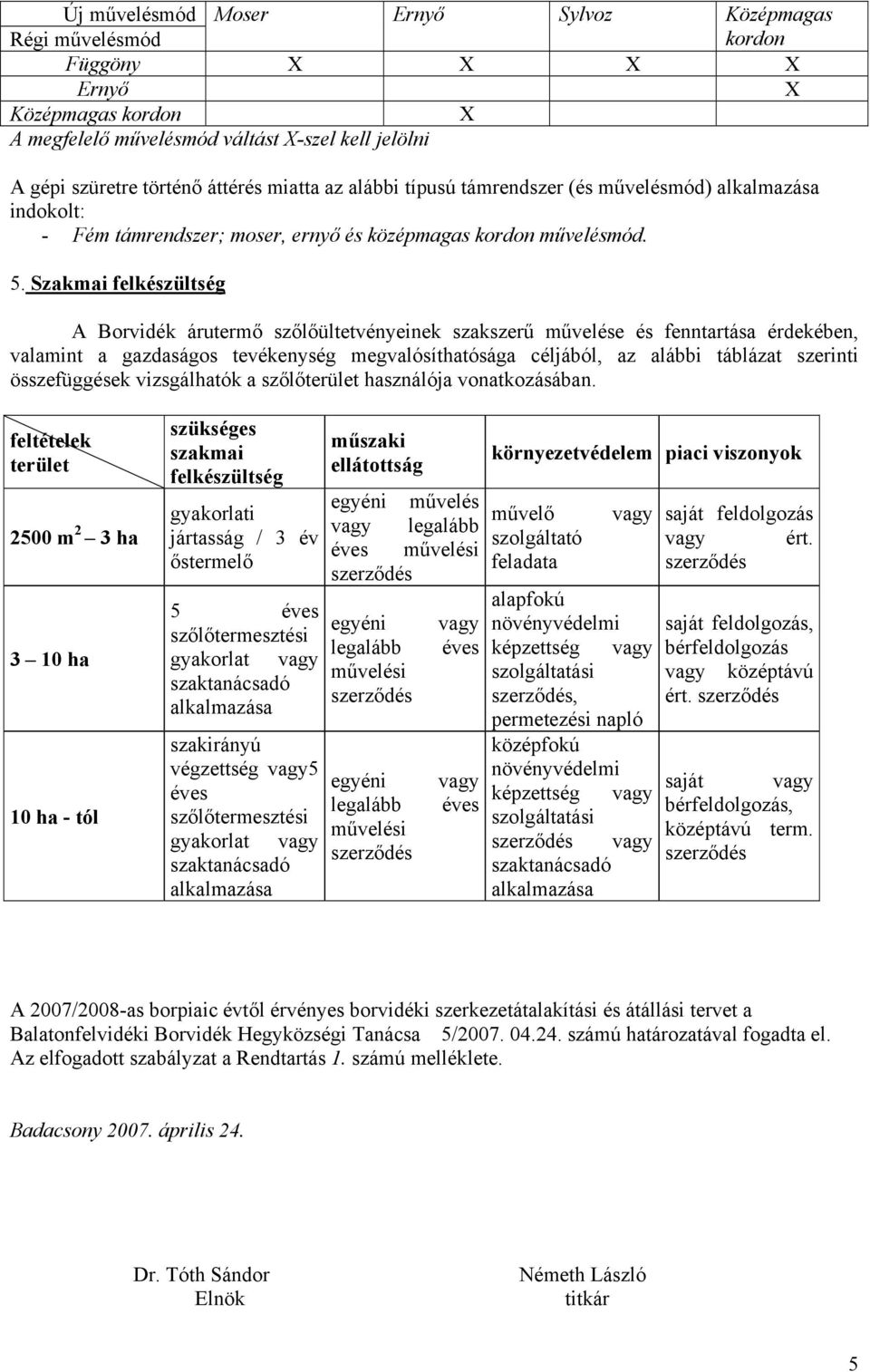 Szakmai felkészültség A Borvidék árutermő szőlőültetvényeinek szakszerű művelése és fenntartása érdekében, valamint a gazdaságos tevékenység megvalósíthatósága céljából, az alábbi táblázat szerinti