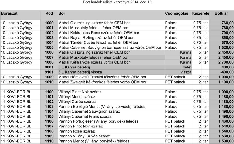 Cuvée félszáraz fehér OEM bor Palack 0,75 liter 875,00 10 Laczkó György 1005 Mátrai Cabernet Sauvignon barrique száraz vörös OEM bor Palack 0,75 liter 1.