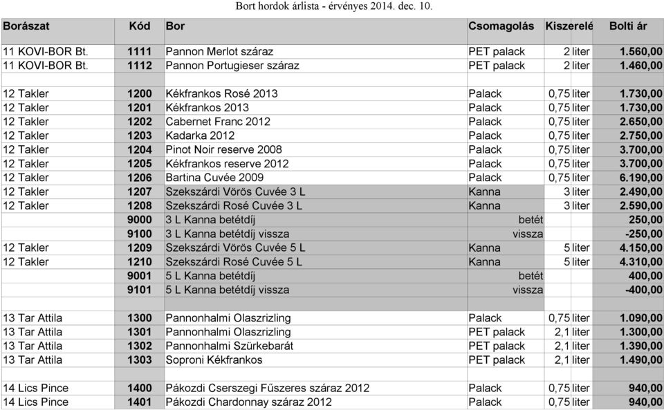 650,00 12 Takler 1203 Kadarka 2012 Palack 0,75 liter 2.750,00 12 Takler 1204 Pinot Noir reserve 2008 Palack 0,75 liter 3.700,00 12 Takler 1205 Kékfrankos reserve 2012 Palack 0,75 liter 3.